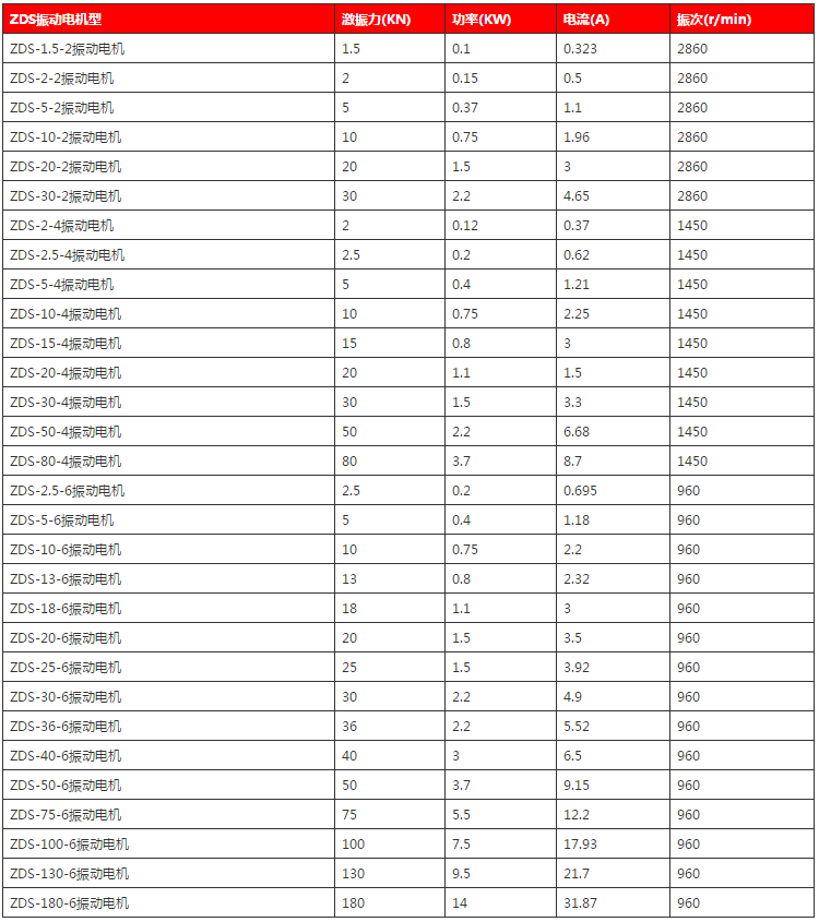 ZDS振动电机6.png